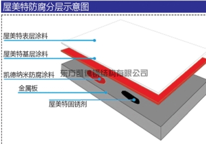 青島鋼結構廠房防腐-金屬屋面防腐