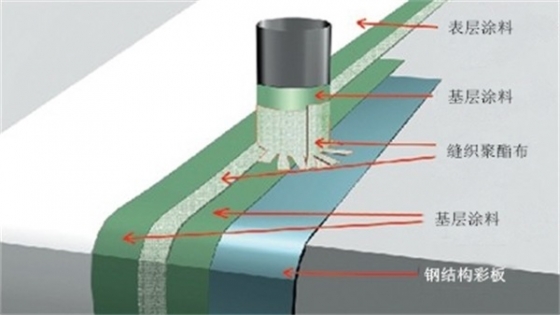 棗莊防水系統-金屬屋面防水系統