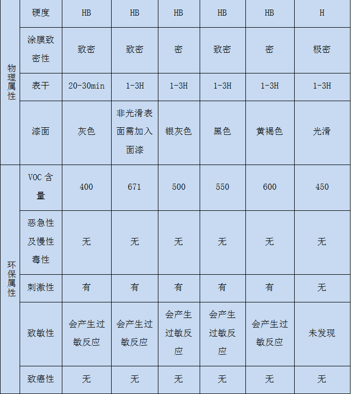 鋼結構廠房防腐